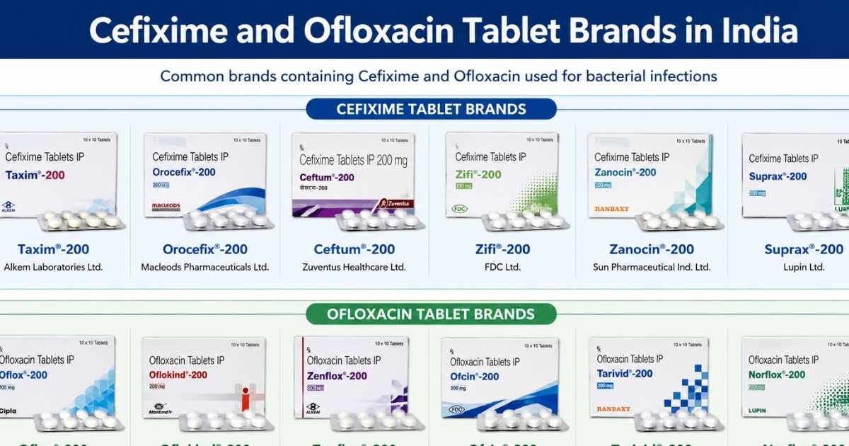 Cefixime and Ofloxacin tablet brands in India