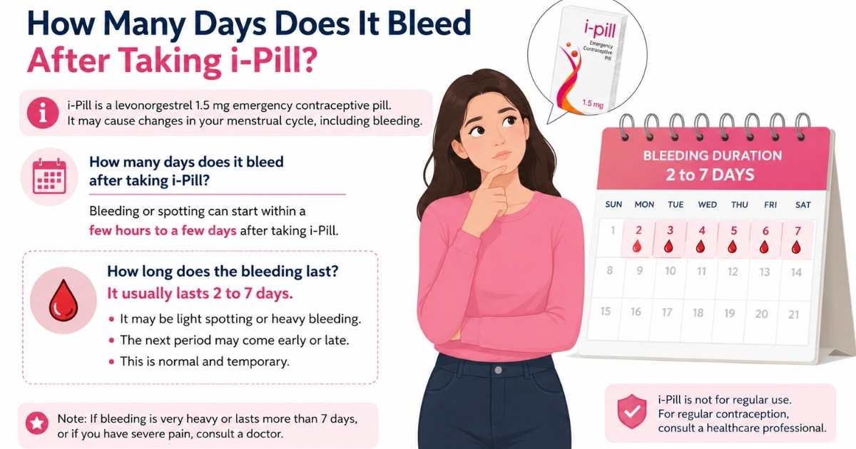 how many days does it bleed after taking ipill